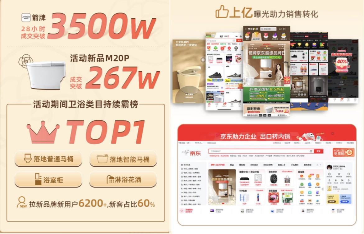 “小香風(fēng)”浴室革命：箭牌如何攜手京東超品日顛覆衛(wèi)浴體驗(yàn)？